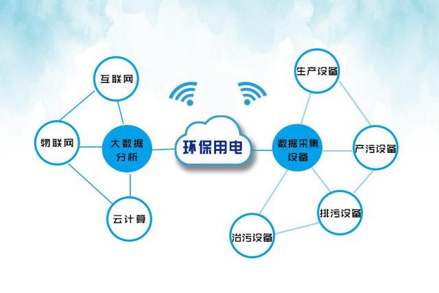 利用電力大數(shù)據(jù)助力環(huán)保治污
