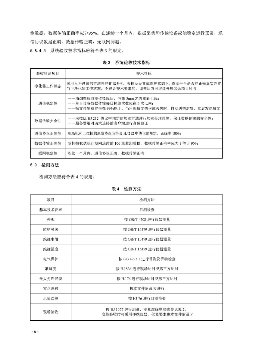 餐飲油煙排放在線監(jiān)測系統(tǒng)技術(shù)規(guī)范發(fā)布稿_頁面_15.jpg