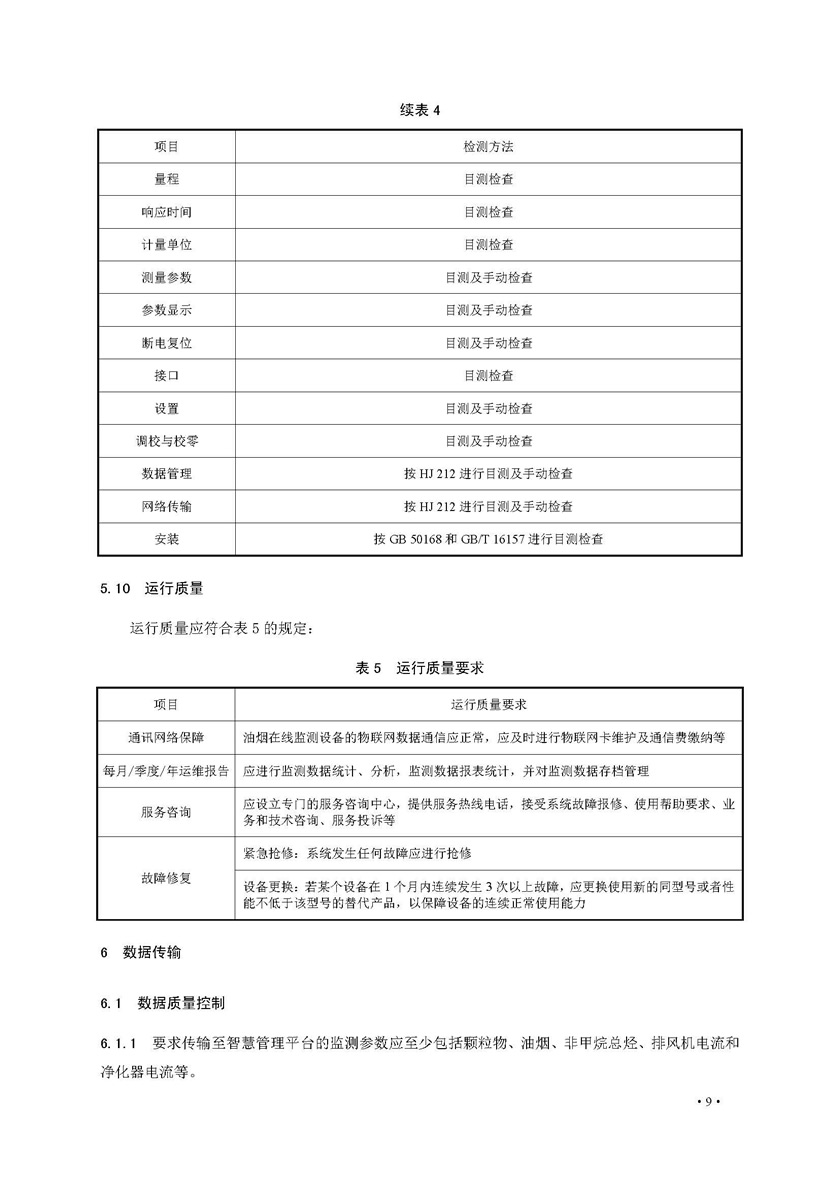 餐飲油煙排放在線監(jiān)測系統(tǒng)技術(shù)規(guī)范發(fā)布稿_頁面_16.jpg