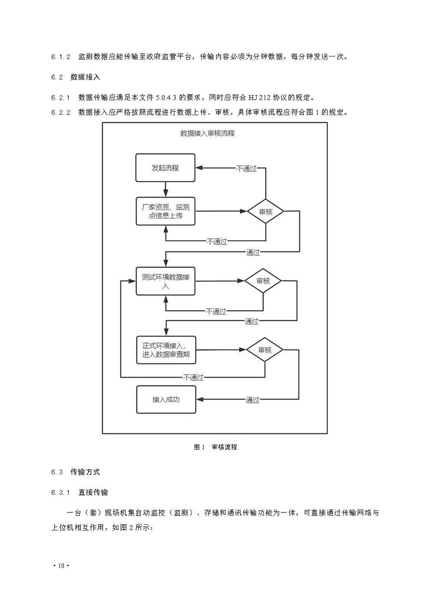 餐飲油煙排放在線監(jiān)測(cè)系統(tǒng)技術(shù)規(guī)范發(fā)布稿_頁(yè)面_17.jpg
