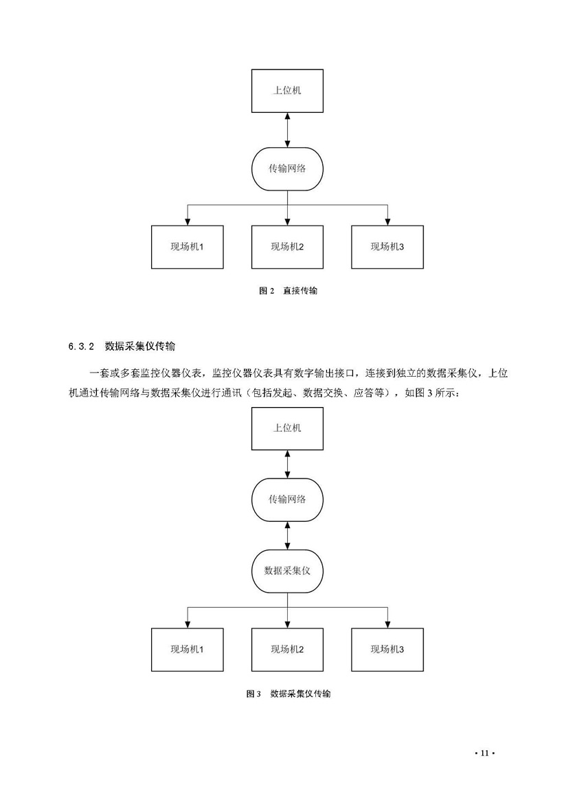餐飲油煙排放在線監(jiān)測(cè)系統(tǒng)技術(shù)規(guī)范發(fā)布稿_頁(yè)面_18.jpg
