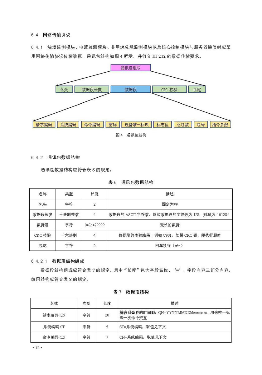餐飲油煙排放在線監(jiān)測(cè)系統(tǒng)技術(shù)規(guī)范發(fā)布稿_頁(yè)面_19.jpg