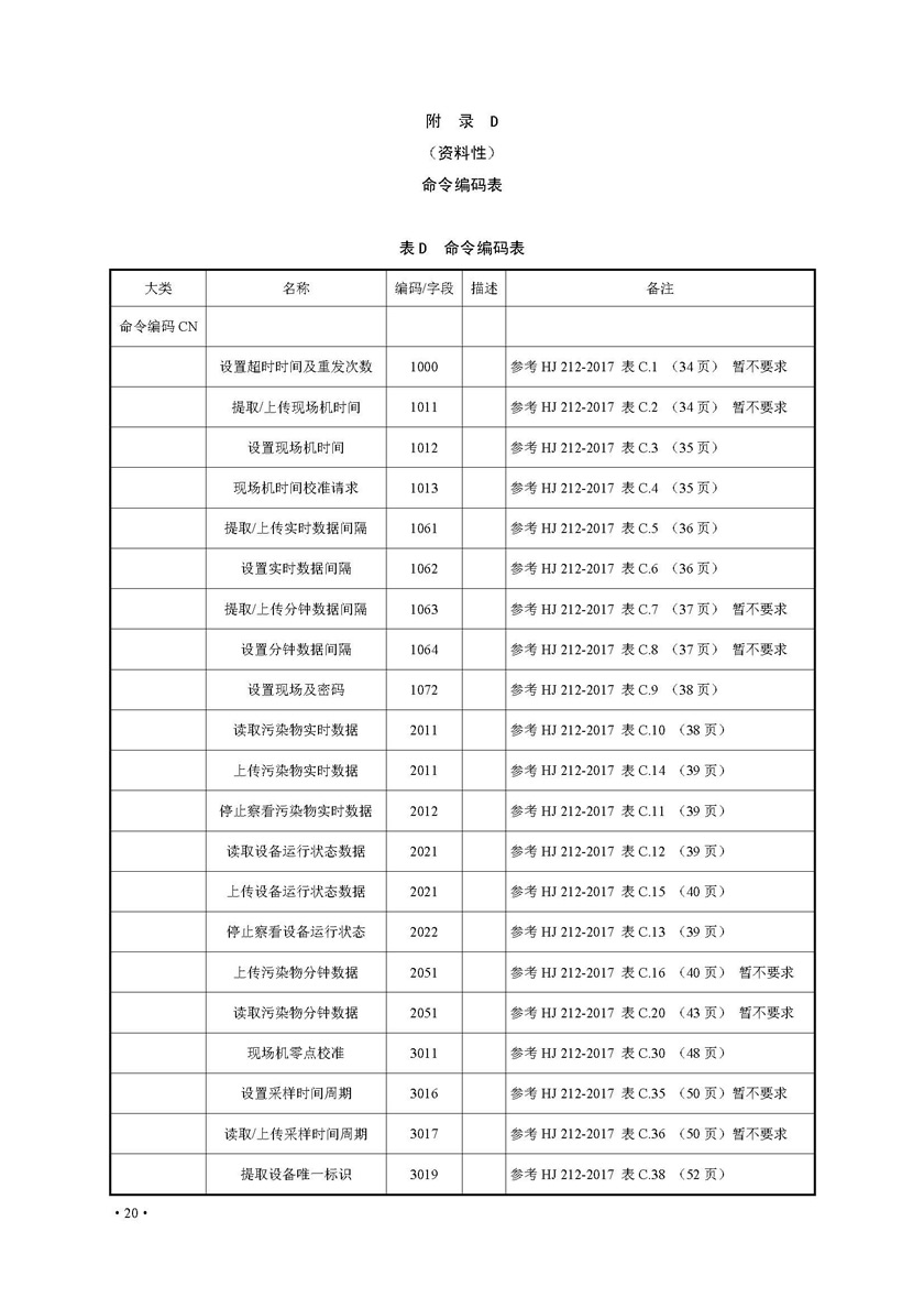 餐飲油煙排放在線監(jiān)測(cè)系統(tǒng)技術(shù)規(guī)范發(fā)布稿_頁面_27.jpg