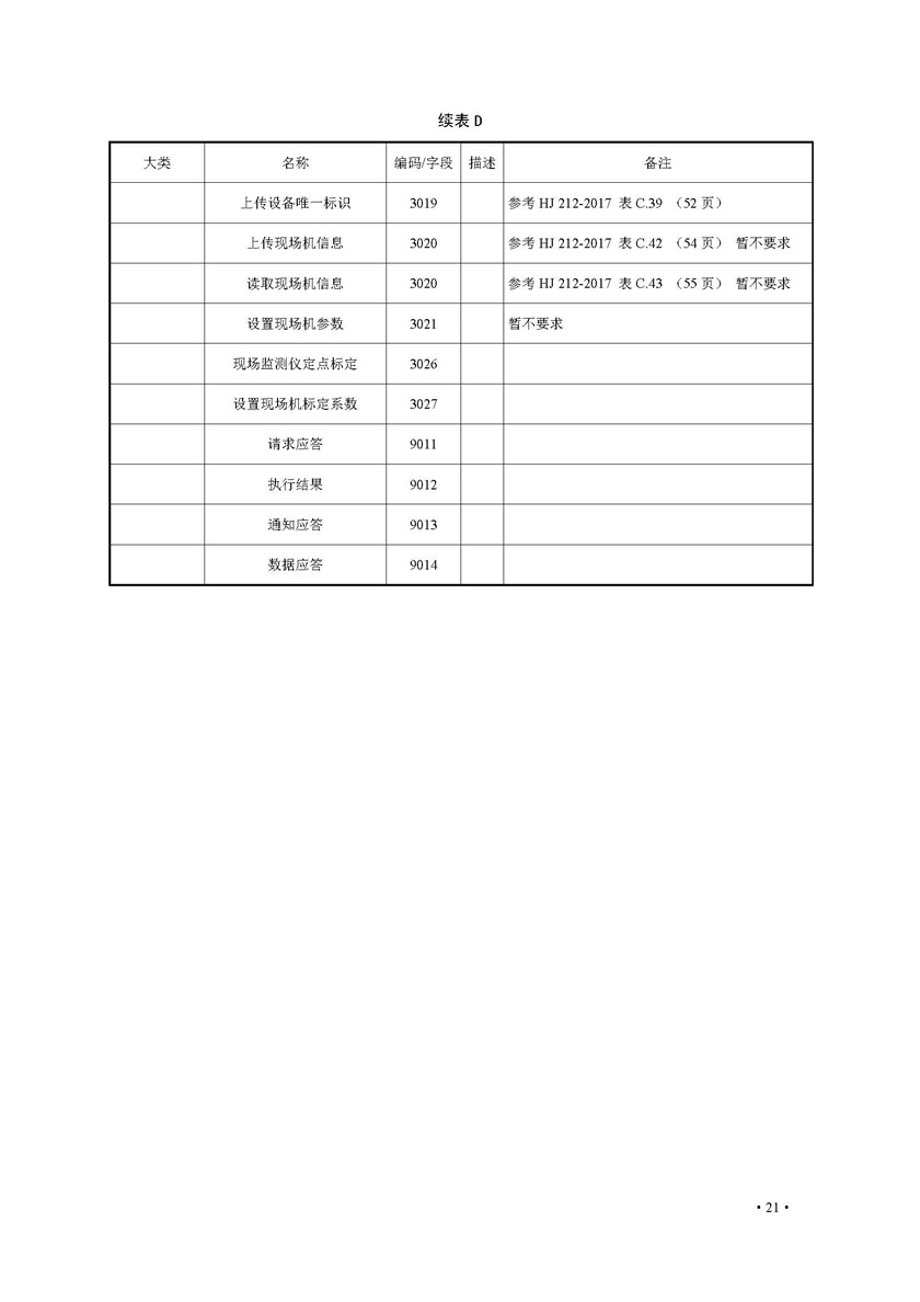 餐飲油煙排放在線監(jiān)測(cè)系統(tǒng)技術(shù)規(guī)范發(fā)布稿_頁面_28.jpg