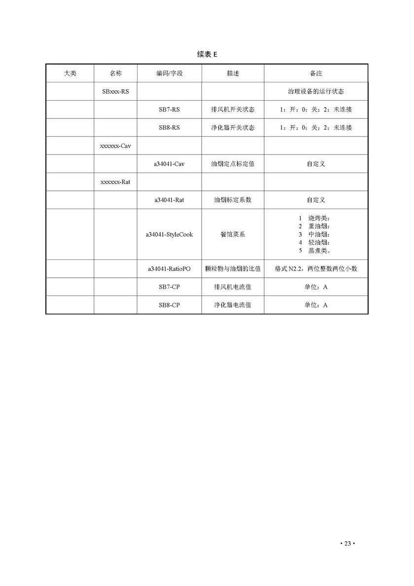 餐飲油煙排放在線監(jiān)測系統(tǒng)技術(shù)規(guī)范發(fā)布稿_頁面_30.jpg